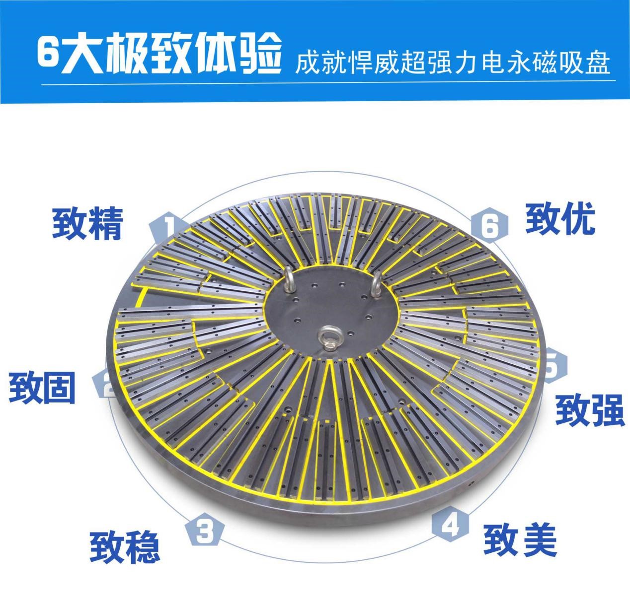 機(jī)械臂磁力吸盤(pán) VS 加工中心用磁力吸盤(pán),區(qū)別在哪兒？